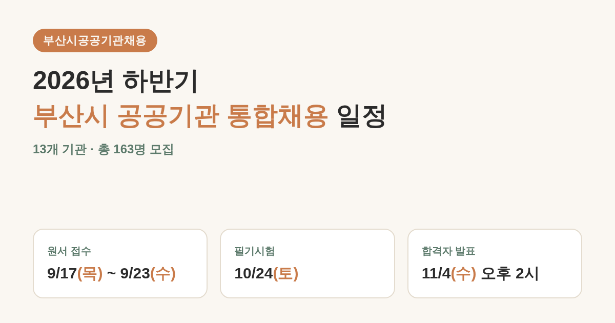 2026년 하반기 부산시공공기관채용 일정 인포그래픽 - 원서접수 9월 17일부터 23일, 필기시험 10월 24일, 합격자 발표 11월 4일