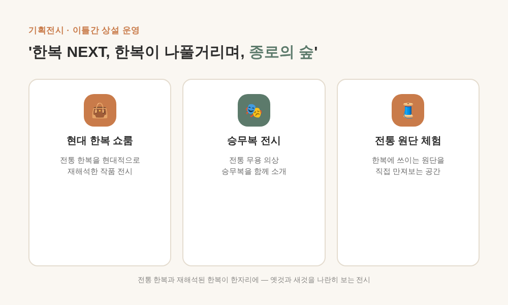 한복 NEXT 전시장 구성 - 현대 한복 쇼룸, 승무복 전시, 전통 원단 체험공간으로 이루어진 종로한복축제 기획전시