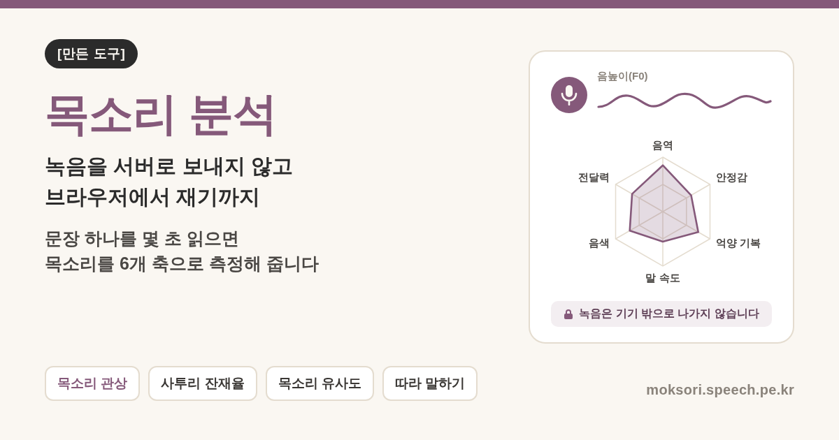 목소리 분석 도구 moksori 썸네일 — 녹음을 서버로 보내지 않고 브라우저에서 음높이 곡선과 6축 레이더로 목소리를 측정